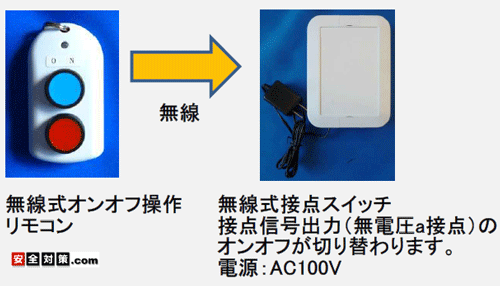 伝神-無線リモコン操作式接点信号オンオフ装置
