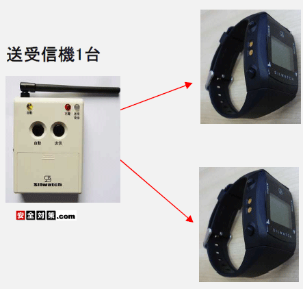 1台の送受信機から複数個の腕時計送受信機、キューブライト送受信機を一斉に呼び出すことができます