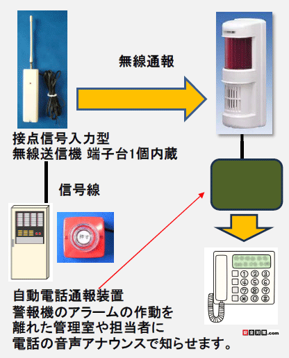 自動電話通報装置